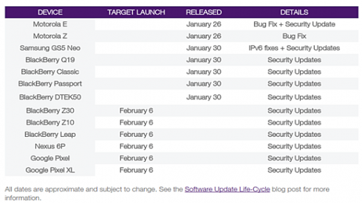 تلاقي هاتف جوجل بيكسل وجهاز Nexus 6P تحديثات جديدة لنظام نوجا