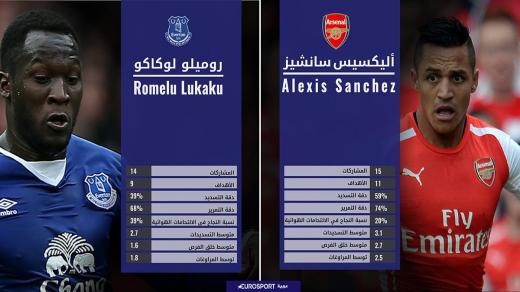 فينغر يسعي لتخطي عقبة إيفرتون من أجل تضيق الخناق على نادي تشيلسي