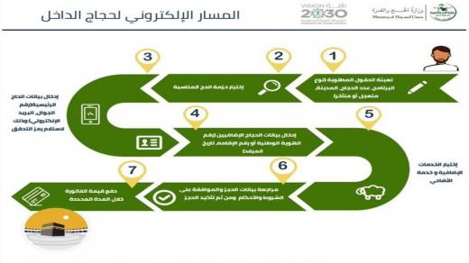 رابط التسجيل في المسار الالكتروني لحجاج الداخل 1438 موقع بوابة التقديم في الحج 1438 للمواطن والمقيم بالسعودية