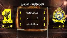 مباراة النصر والاتحاد اليوم في نهائي كاس ولي العهد السعودي 1438