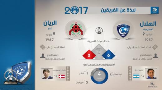 موعد مباراة الهلال والريان اليوم الثلاثاء 28-2-2017 توقيت القنوات الناقلة لمباراة الريان والهلال في الجولة الثانية من دوري أبطال آسيا